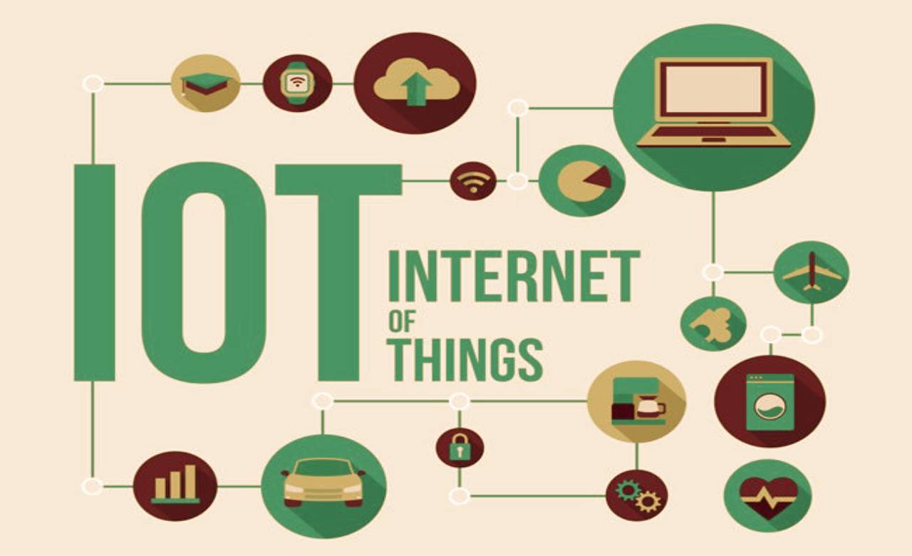 Importance Of Security In The Internet of Things(IoT) & IoT In The Smart Home