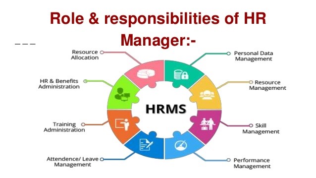 roles of hr