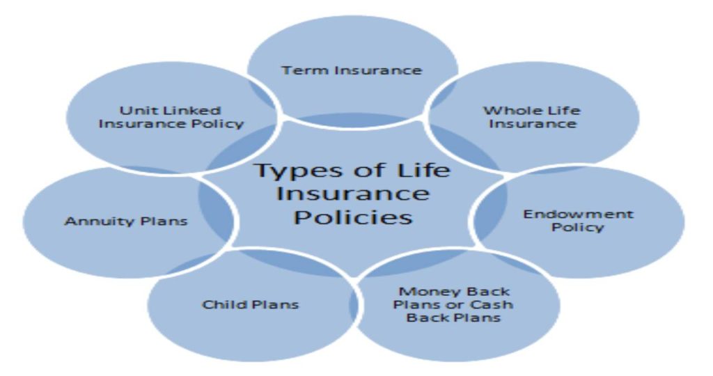 Life Insurance4