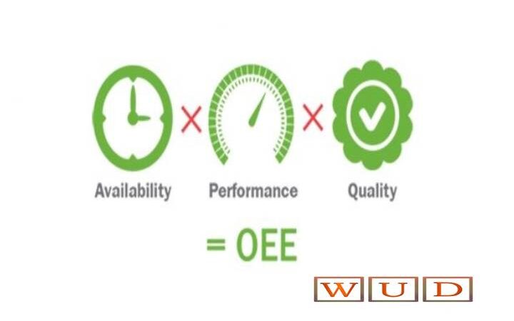 How Do We Measure Overall Equipment Effectiveness?