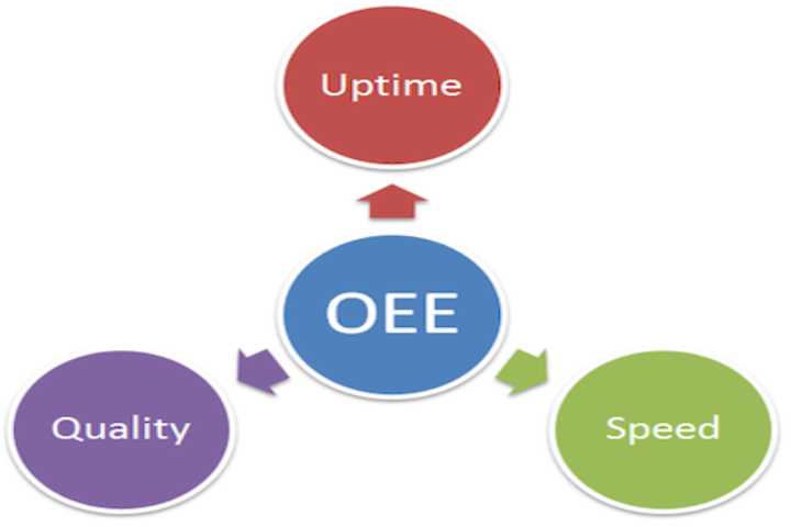 Equipment Effectiveness123