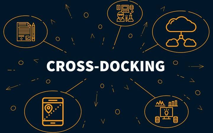Cross Docking – The New Trend In The Retail Sector