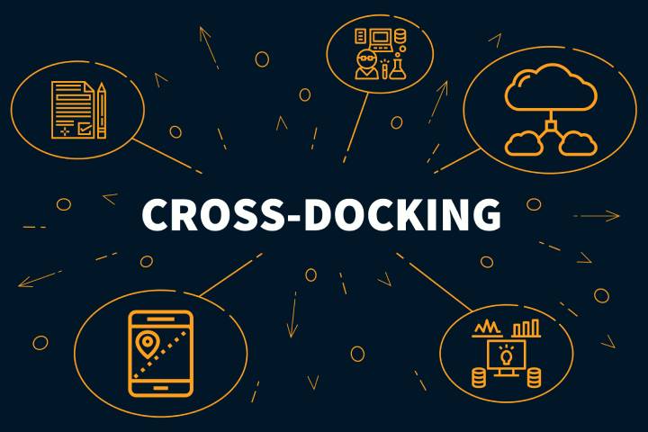 Cross Docking – The New Trend In The Retail Sector