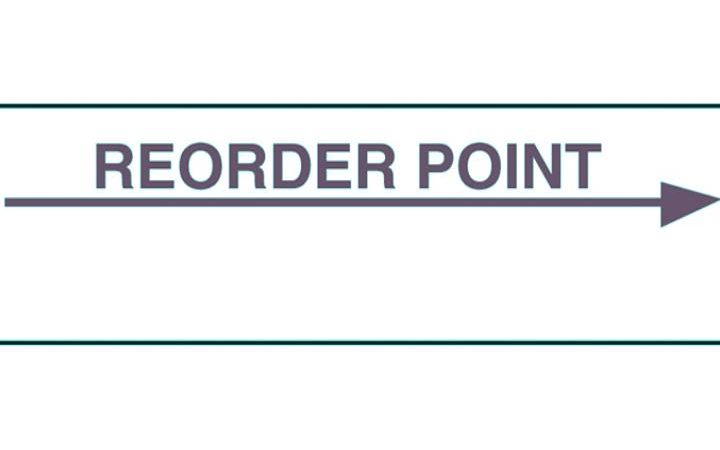What Is Reorder Point And How Is It Calculated